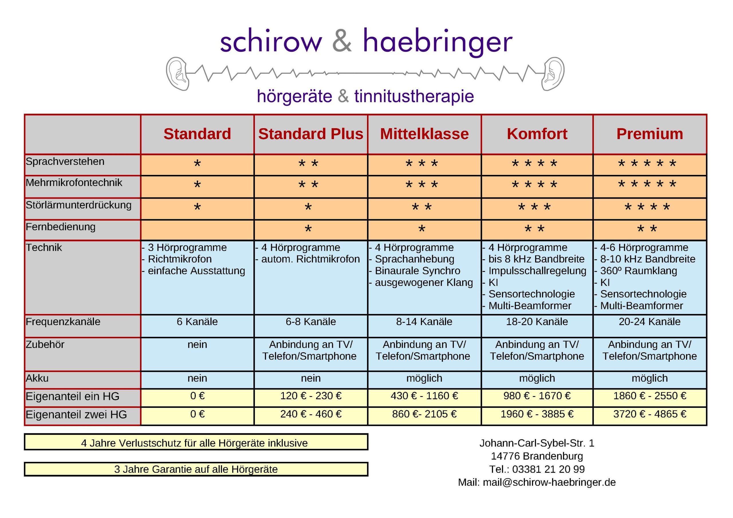 Beratungsformular